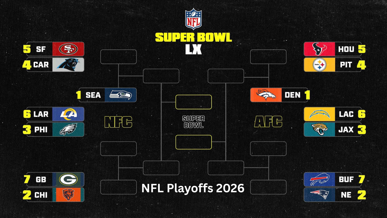 NFL Playoffs 2026